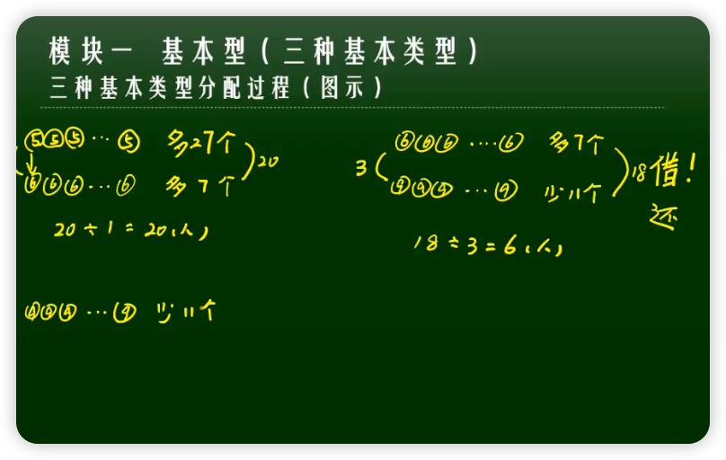 【学尔思网校】孙佳俊 三年级数学